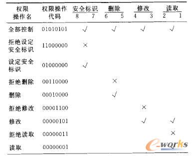 權(quán)限操作代碼