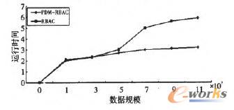 運(yùn)行時(shí)間對(duì)比圖