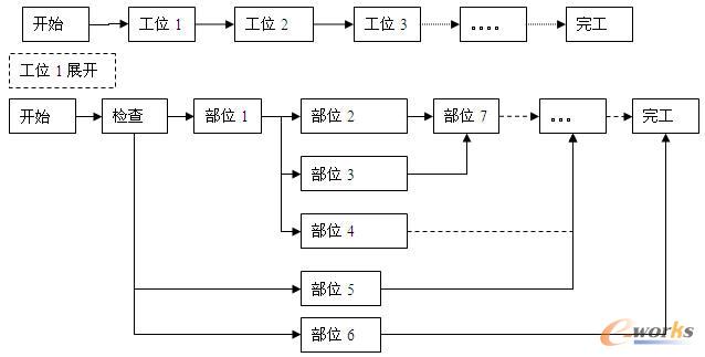 整體工藝裝配數(shù)據(jù)規(guī)劃