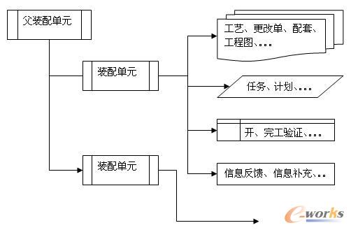 裝配單元構(gòu)成