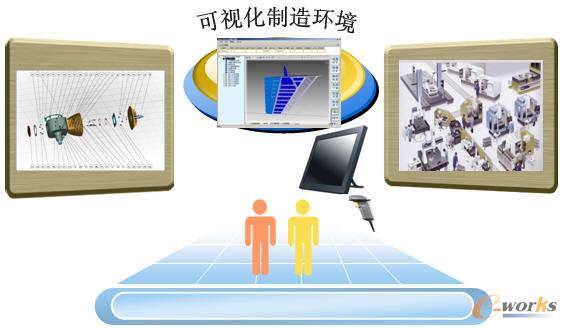 可視化制造環(huán)境
