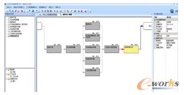 圖示化總裝工藝表達(dá)