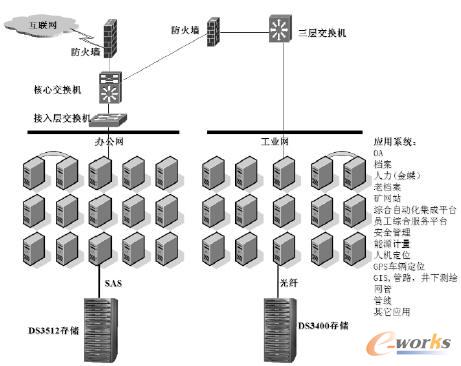 �F(xi��n)��ϵ�y(t��ng)��?f��)�D