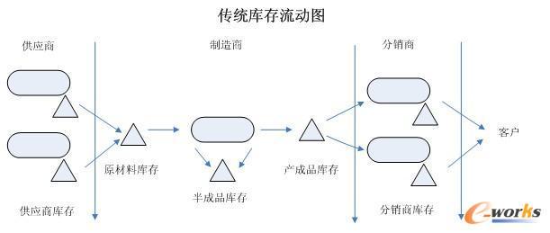 ���y(t��ng)������ӈD