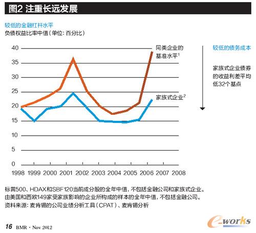 注重長遠(yuǎn)發(fā)展