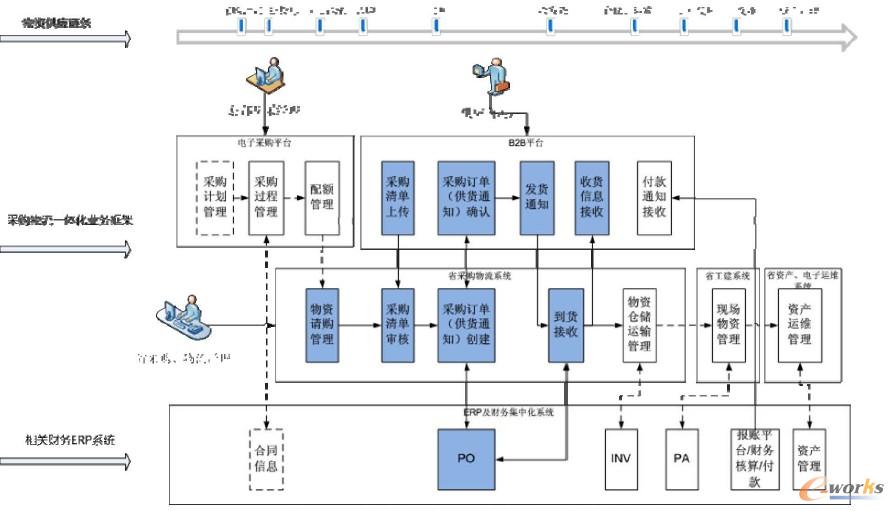 �����Ƅ�(d��ng)����(y��ng)朘I(y��)��(w��)�\(y��n)���wϵ��܈D