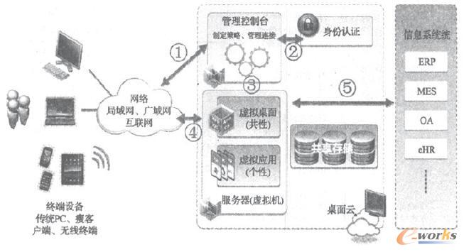 �����Ƶ���߉݋�ܘ�(g��u)�D