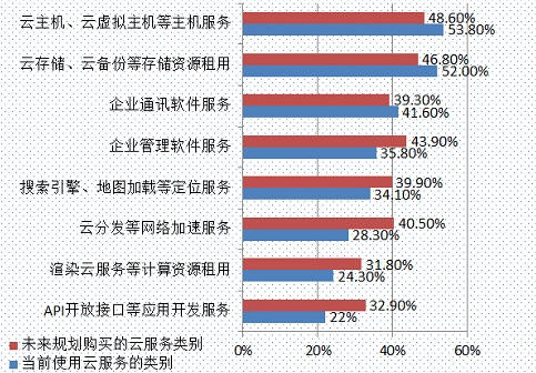 �Ñ􌦹����Ʒ���(w��)������