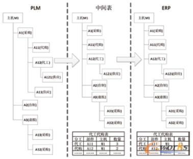 代購代工集成方案