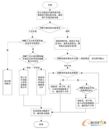 集成校驗(yàn)規(guī)則