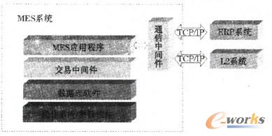 圖1 三層架構(gòu)