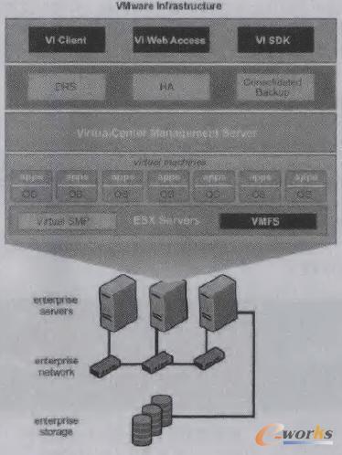 虛擬化技術(shù)