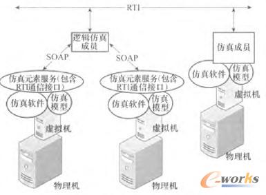 �Ʒ���ƽ�_�з���ϵ�y(t��ng)���\�Эh(hu��n)��