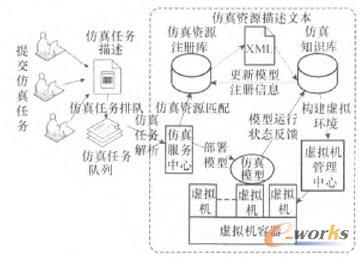 �Ʒ���ƽ�_�з���ϵ�y(t��ng)���\�Эh(hu��n)��