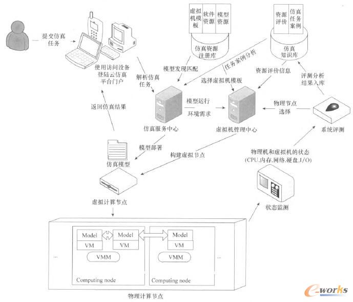  ����̓�M�����g(sh��)���Ʒ����\�Эh(hu��n)���ӑB(t��i)��(g��u)������