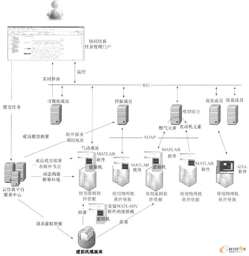  �����Ʒ���ƽ�_��ĳ��̖�������f(xi��)ͬ����ϵ�y(t��ng)�\�нY(ji��)��(g��u)