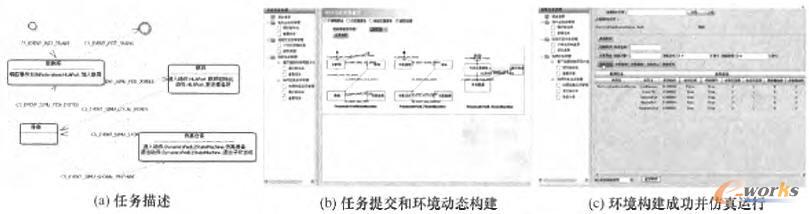 �Ʒ���ƽ�_��ģ����(g��u)�����\�еĽ���