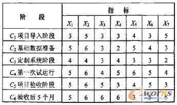 DHNN神經(jīng)網(wǎng)絡(luò)待聯(lián)想輸入樣本指標(biāo)匯總表