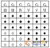 DHNN神經(jīng)網(wǎng)絡(luò)模型輸出表