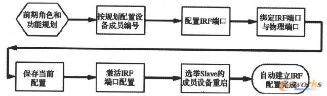 ����1�W(w��ng)�j(lu��)��?f��)�D