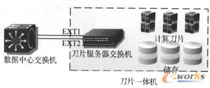 ��Ƭ����(w��)���Ķ˿�ʾ��D