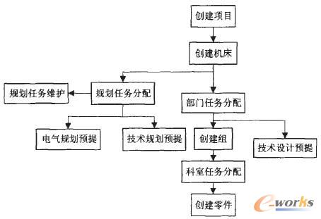 軟件運行總體流程