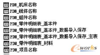 數(shù)據(jù)庫中建立的主要表