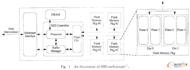 �űP��С�PCIe�̑B(t��i)RAID����FusioIO ioDrive��I/O·�����^