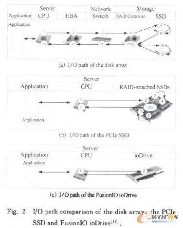 �W��惦ϵ�y(t��ng)���^