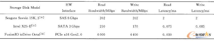 �׷N�����߶˴惦�O(sh��)���Ӳ���ӿ��c�x������