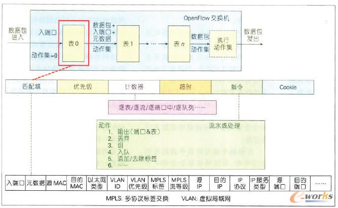  ODenFIow����ʾ��