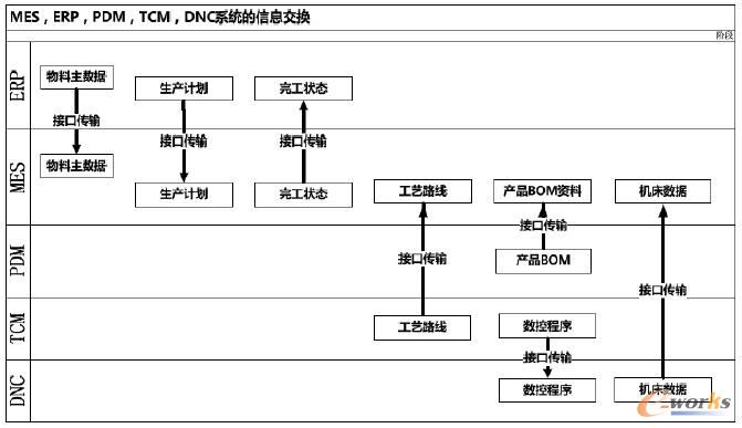 ϵ�y(t��ng)�����P(gu��n)ϵ