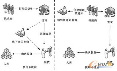 圖5 使用系統(tǒng)前后對(duì)比