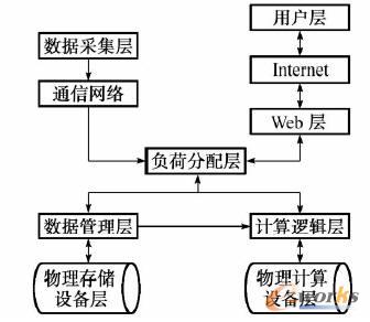 ���ϵ�y(t��ng)��Ӌ(j��)��ƽ�_��ϵ�y(t��ng)�ܘ�(g��u)