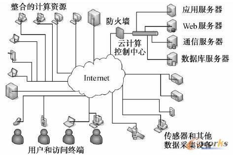 ��Ӌ(j��)��ĽM��