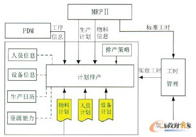 �D2 ܇�g���I(y��)Ӌ���Ůa(ch��n)���̈D