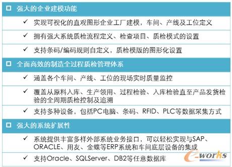 鑫海智橋PTS系統(tǒng)功能特點
