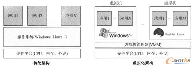 ���y(t��ng)�ܘ�(g��u)��̓�M���ܘ�(g��u)�ı��^