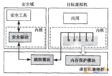 ��(n��i)���O(ji��n)�صļܘ�(g��u)