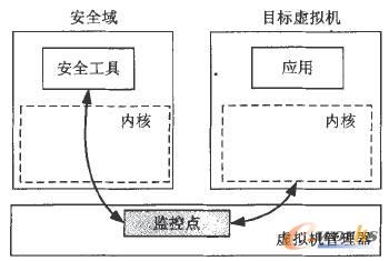  �ⲿ�O(ji��n)�صļܘ�(g��u)