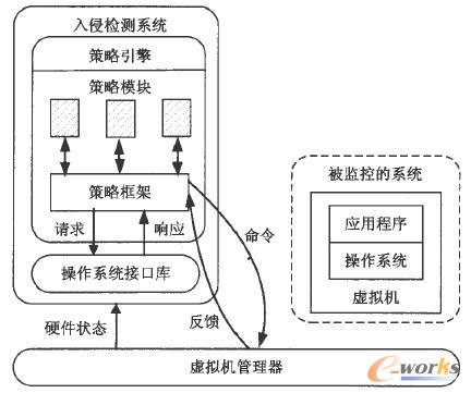  Livewireϵ�y(t��ng)�ܘ�(g��u)�D