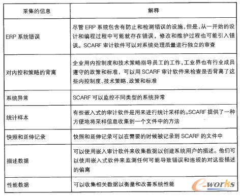 ��Ϣ�(l��i)��