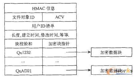 �ļ��w�Y(ji��)��(g��u)