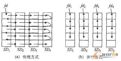 ���y(t��ng)���ļ��L��(w��n)�Ͳ��е��ļ��L��(w��n)