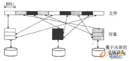 MPSFS�еĶ��S�ļ��ָ�