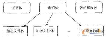 �C��(sh��)�w������w���L��(w��n)��(qu��n)���w���ļ��w֮�g�P(gu��n)ϵ