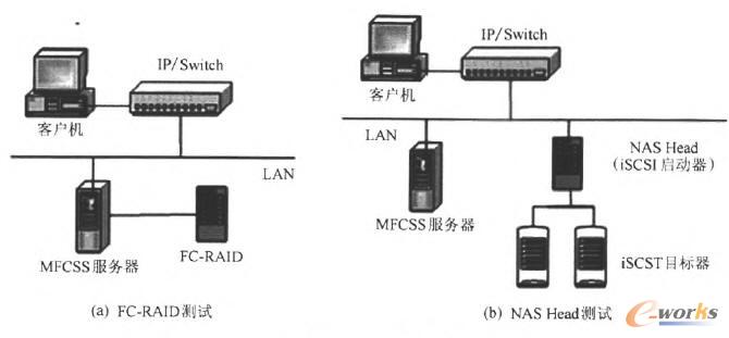  MFDSS�y(c��)ԇƽ�_(t��i)