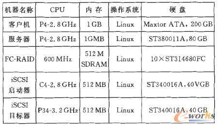 ��(sh��)�(y��n)�C(j��)����