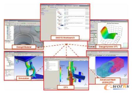 協(xié)同仿真技術(shù)環(huán)境