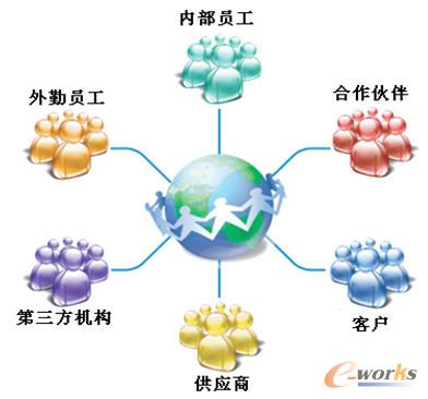 跨企業(yè)的團(tuán)隊(duì)協(xié)作